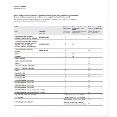 zavorre minime previste per l'ombrellone retrattile multipli K_quattro